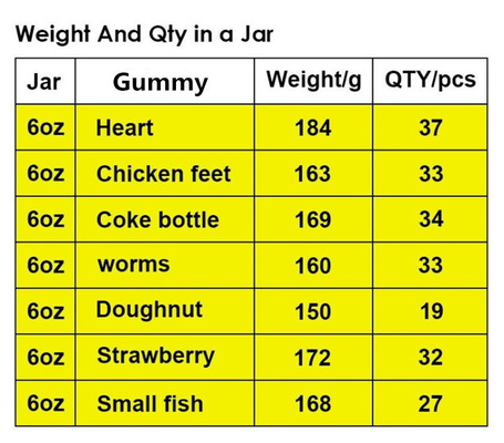 CBD Gummy Organik yang Dapat Dimakan